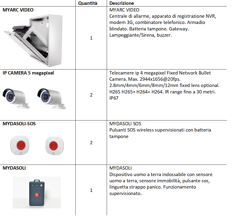 Kit di sicurezza per le guardie mediche