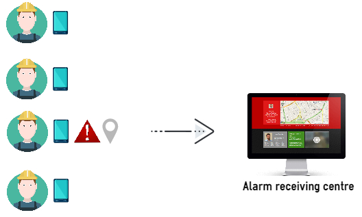 Software gestione allarmi emergenze guardie mediche